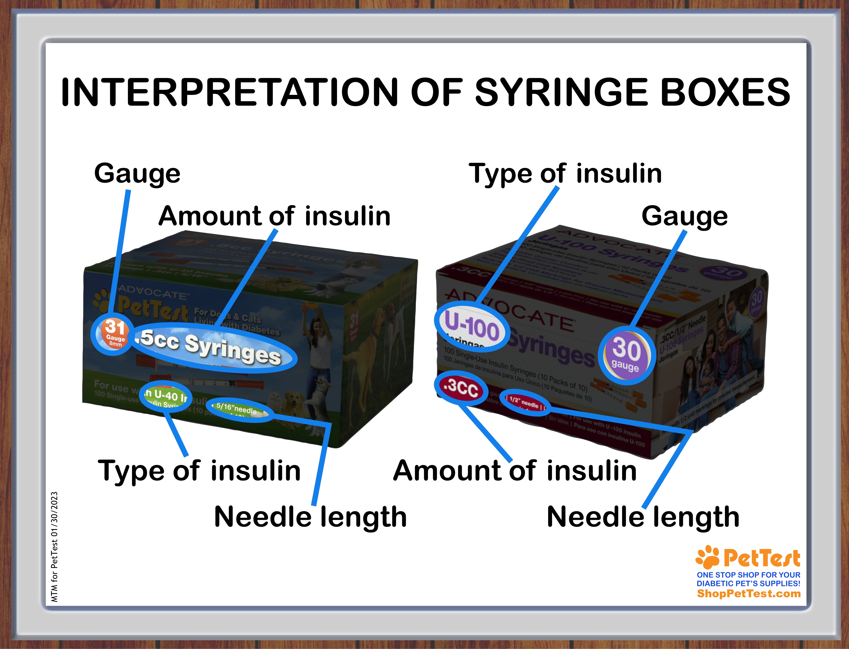 A Thorough Guide to Syringes Syringe Boxes mtm