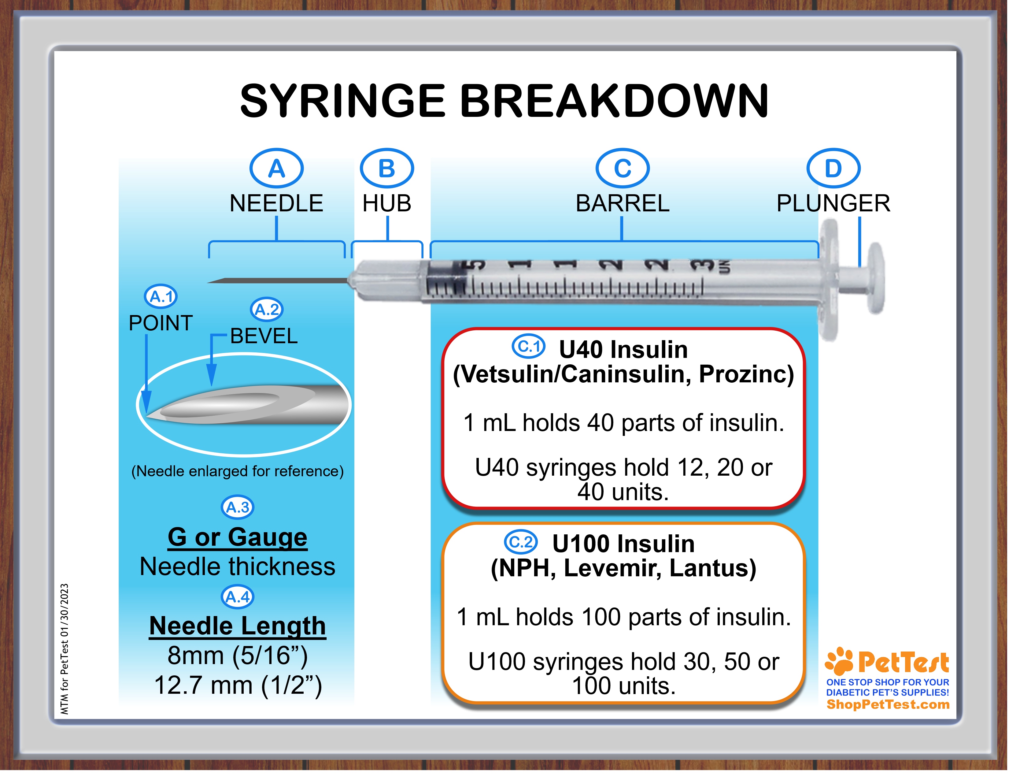 A Thorough Guide to Syringes - breakdown mtm