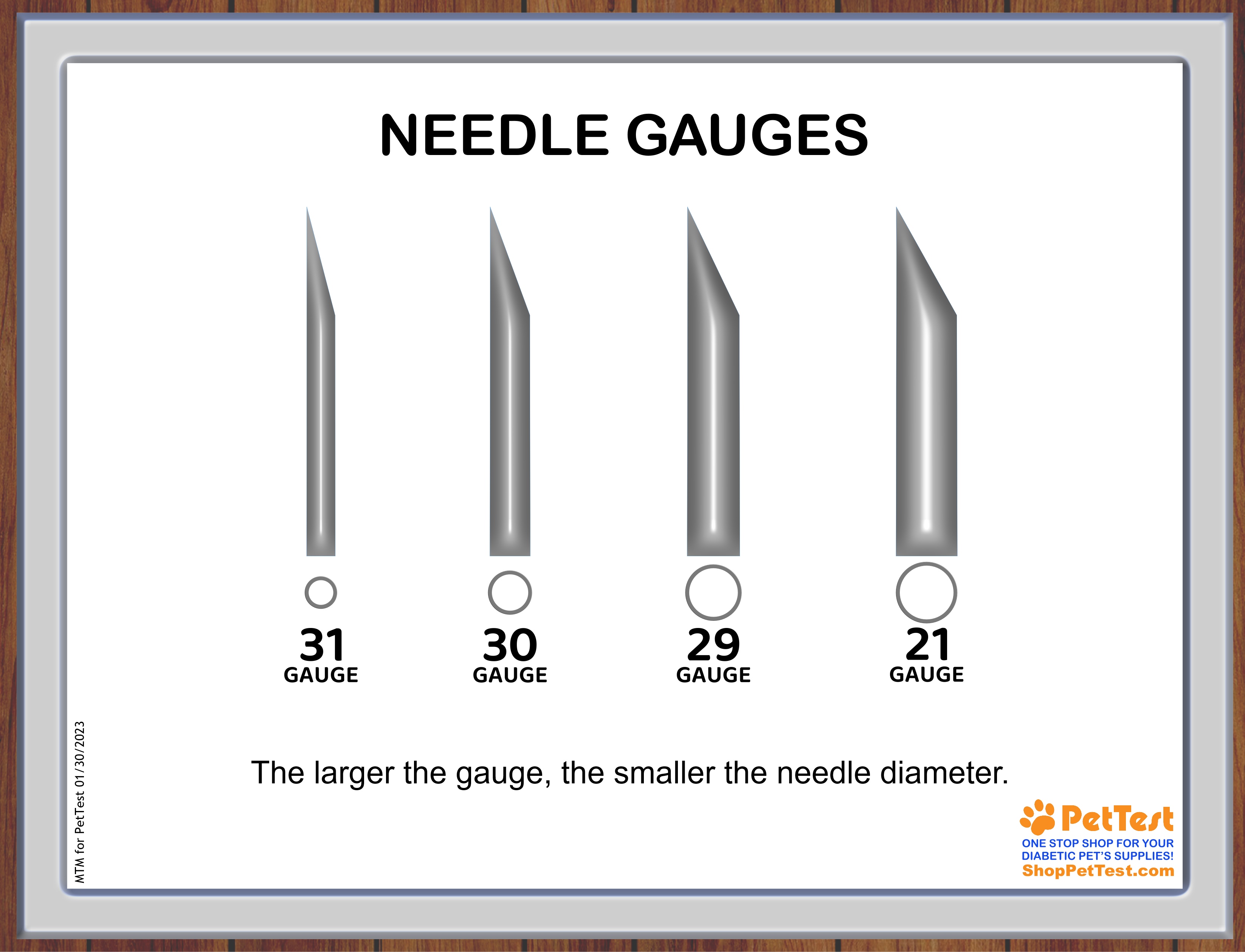 A Thorough Guide to Syringes gauges mtm