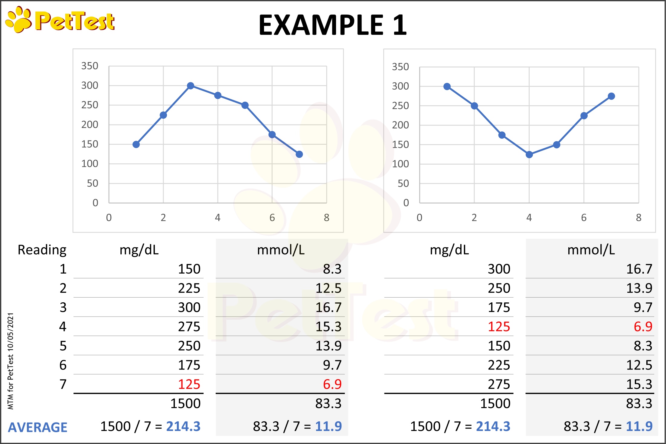 Example 1 Curve Average for PT mtm