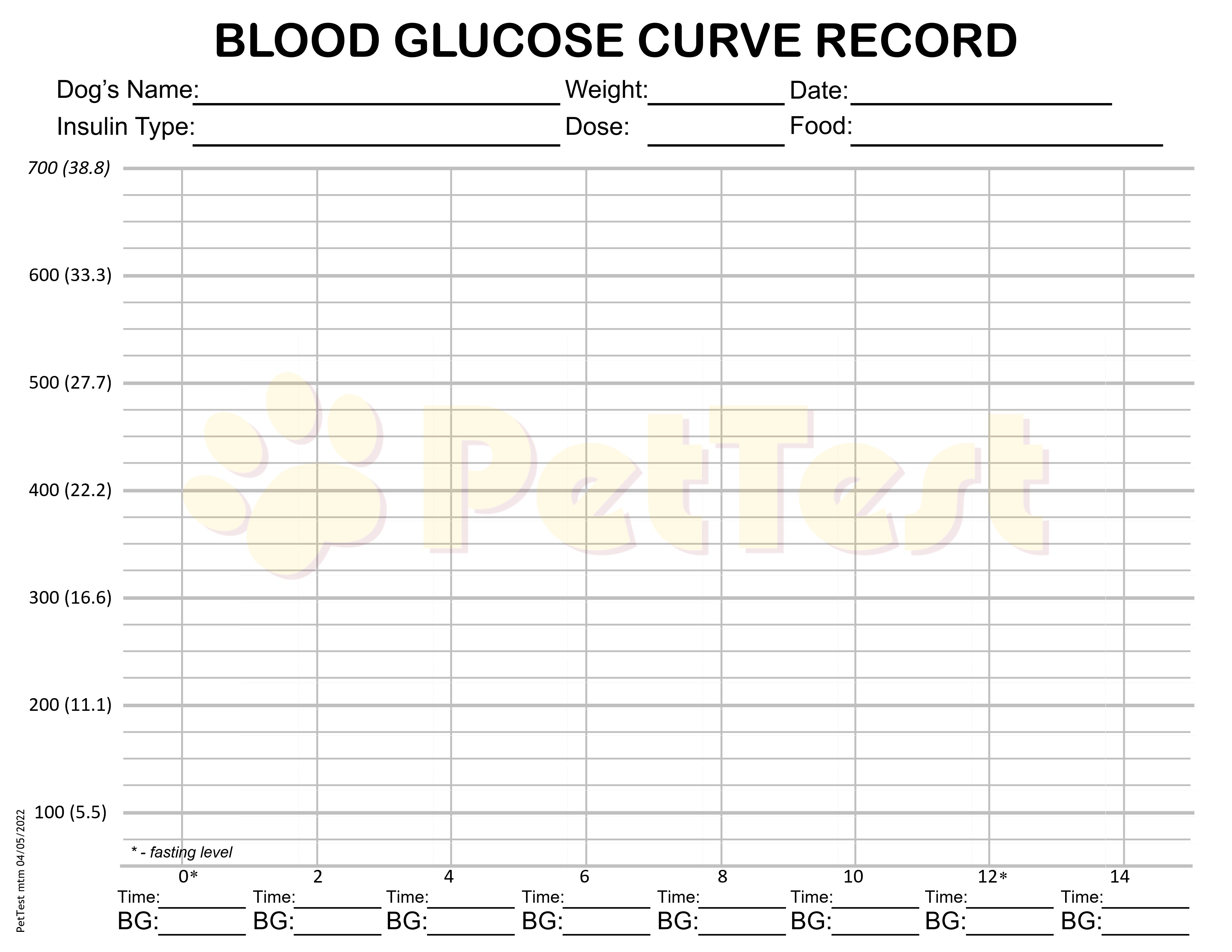 Blood Glucose Curve Record for Curve Day Blog PT mtm