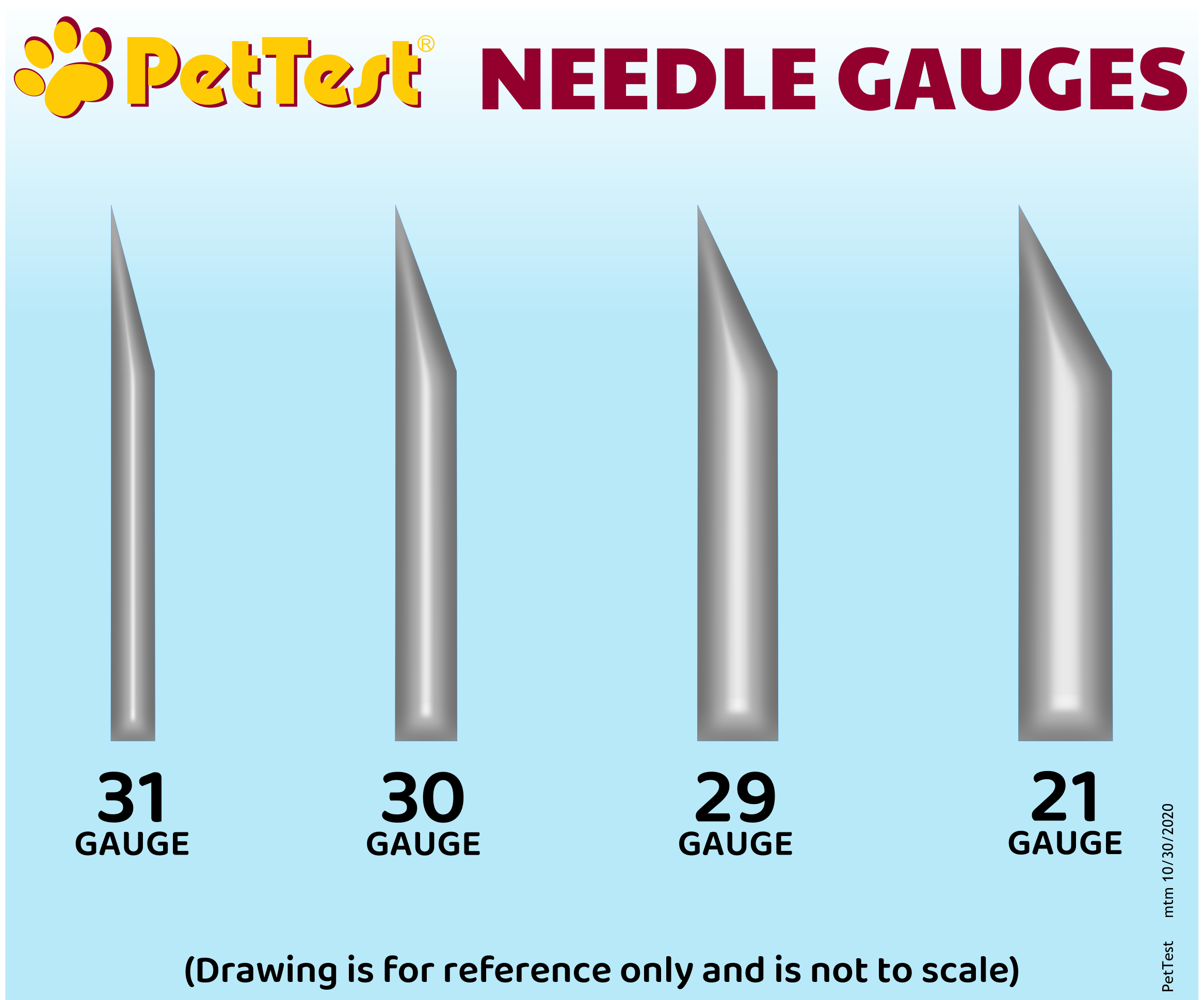 Wildlife Repair Shop - Insulin needles have very small, thin needles (known  as gauge: the higher the gauge, the smaller the needle). They generally  range from 27-31 gauge. A 'normal' injection needle