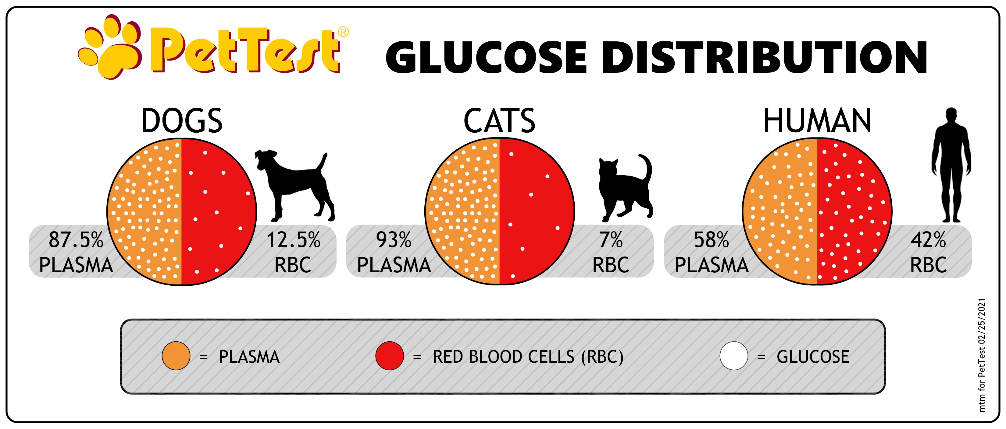 Glucose Distribution for BG Meter blog mtm