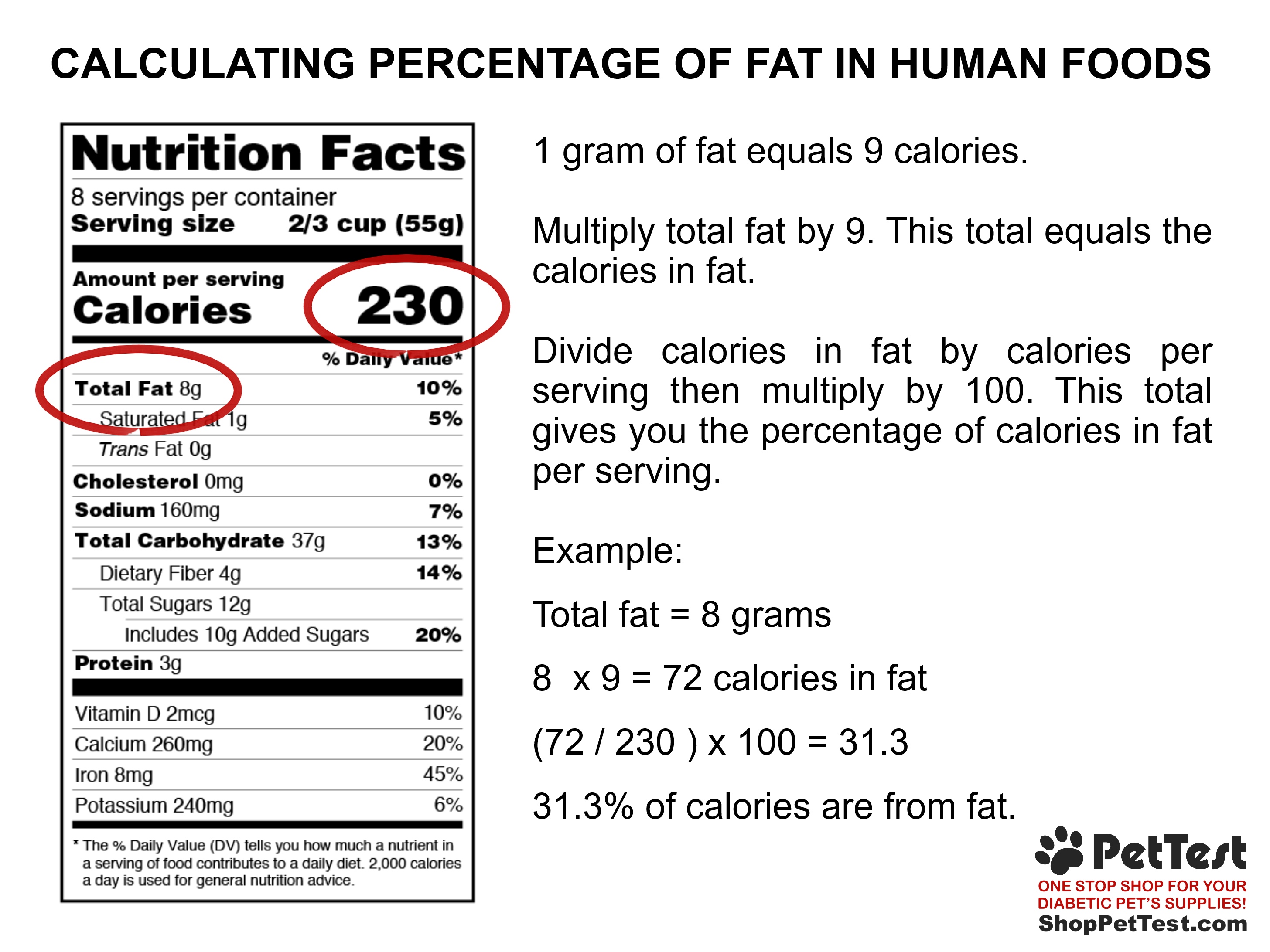 Calculating Fat in Human Foods graphic mtm