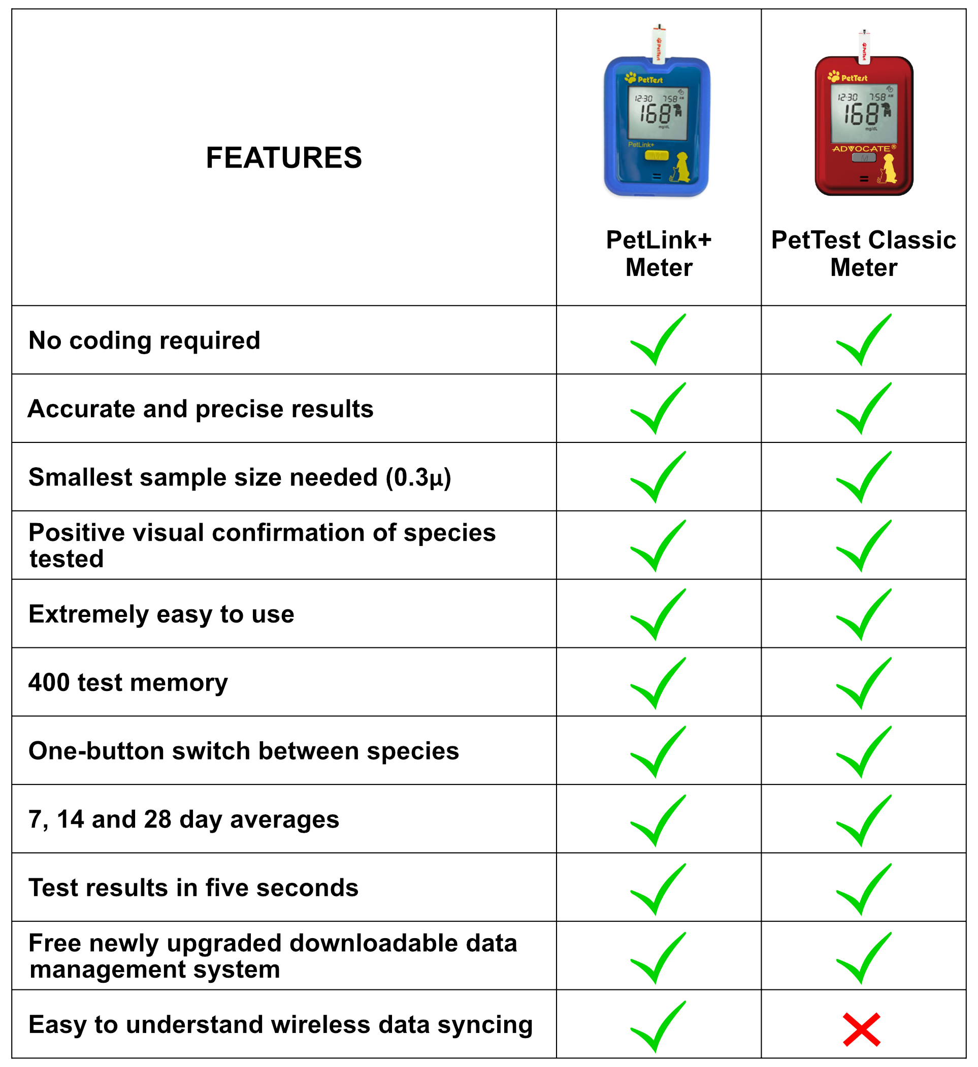 PL+ and PTC Comparison USA mtm