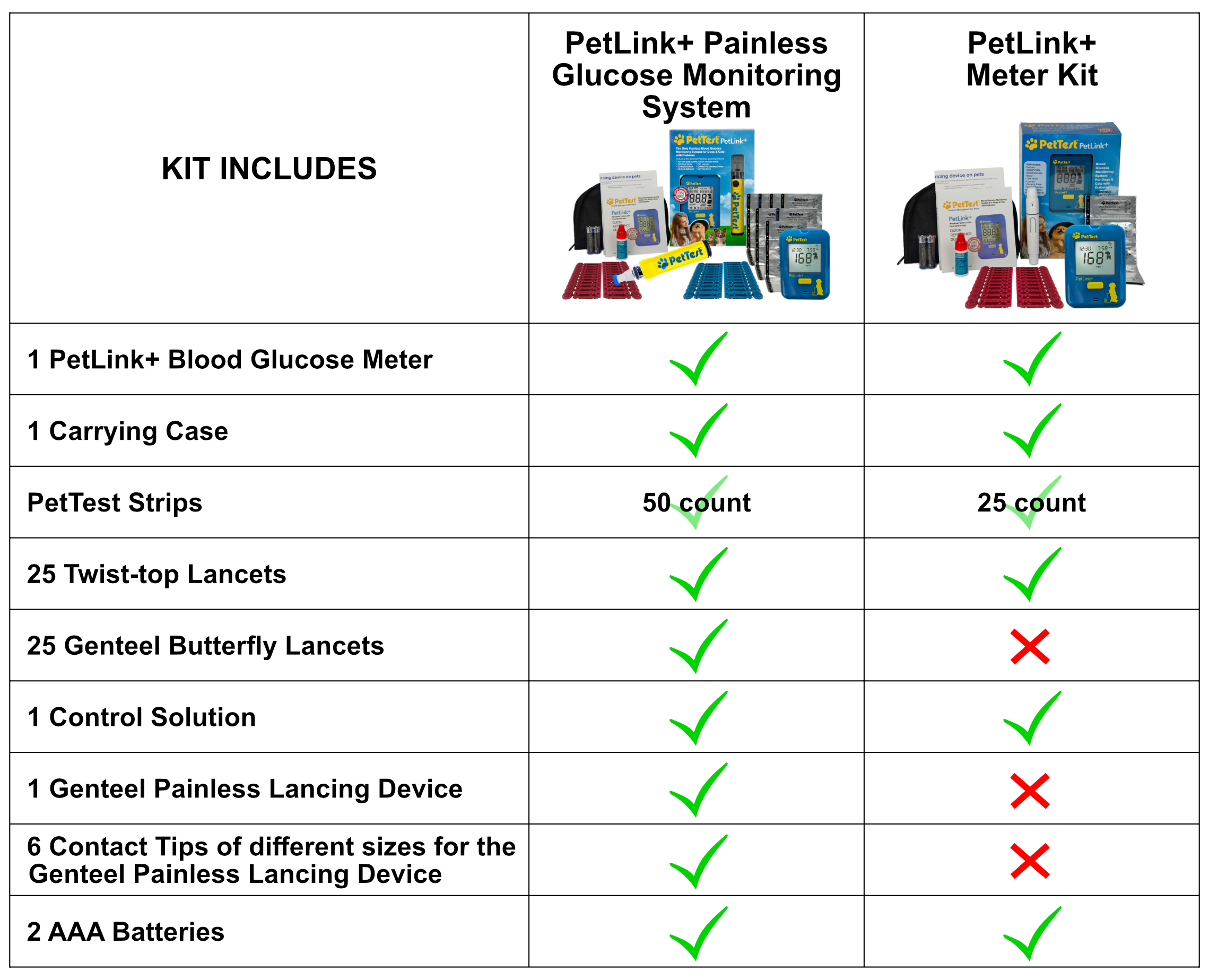 PL+ & PL+G Kit Includes USA mtm