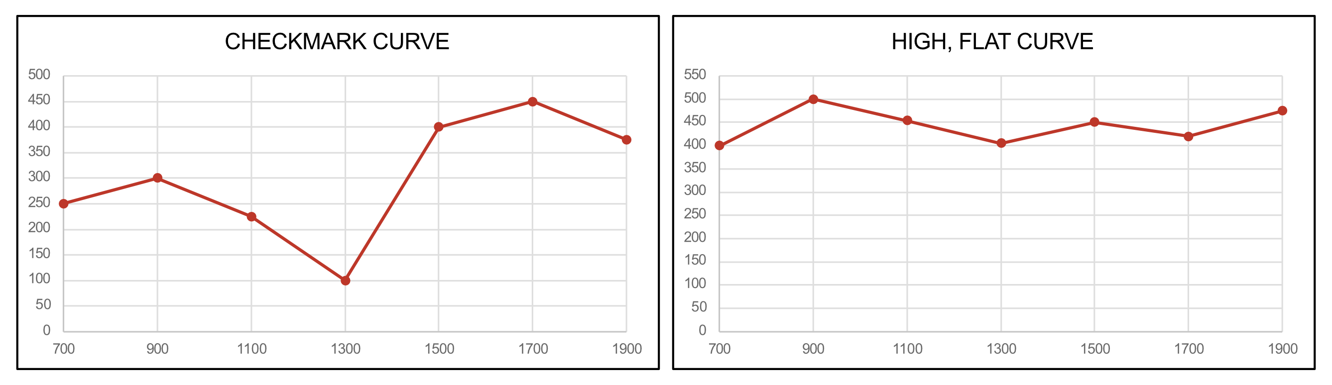 Somogyi Effect / Overswing Phenomenon
