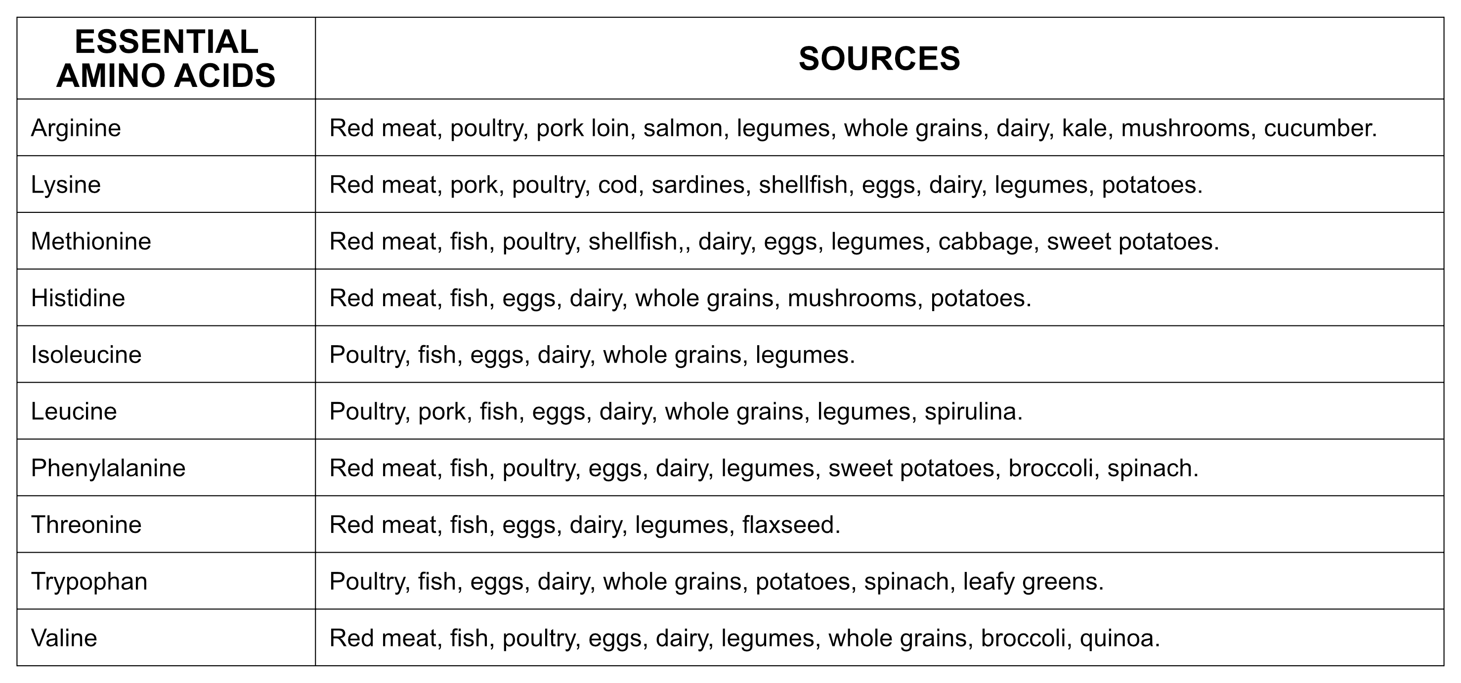 AA and sources for AA&FA blog USA mtm