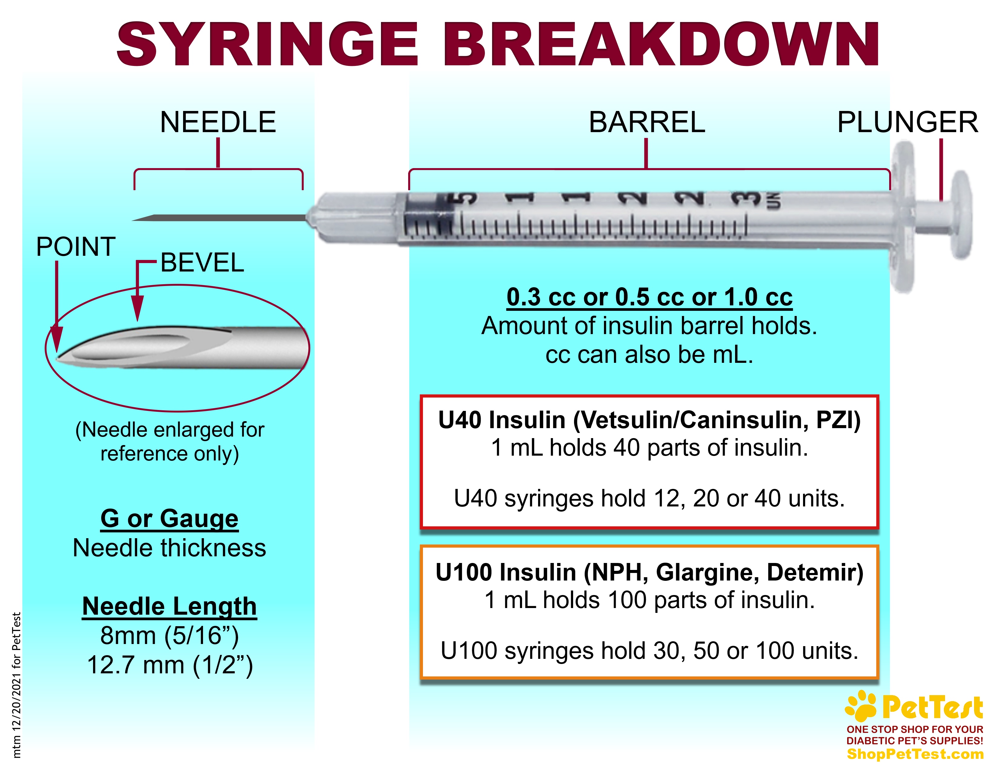 insulin syringes sizes