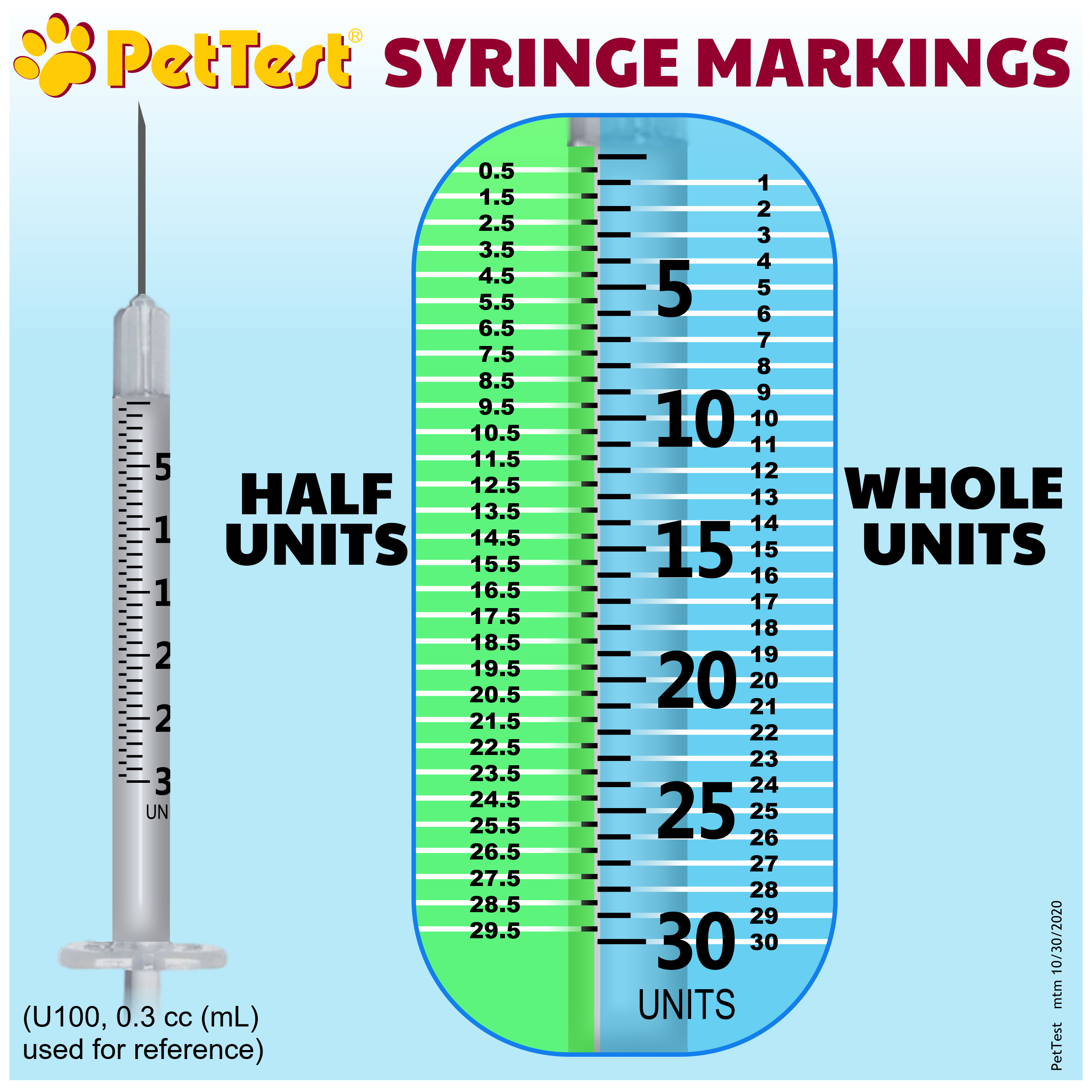 Syringe Markings