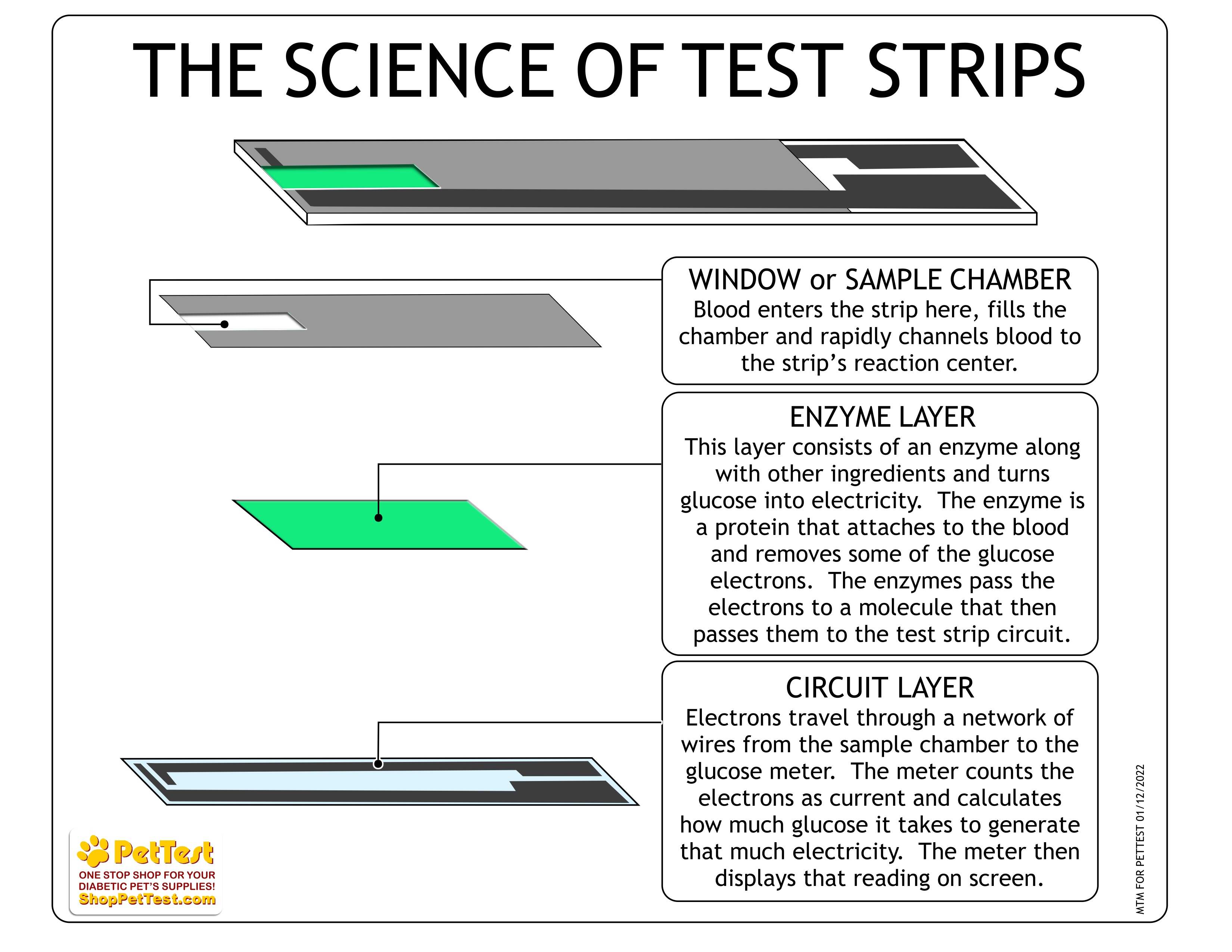 The Science of Test Strips for BG Meter blog mtm