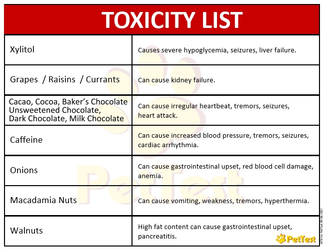 Toxicity List for PT mtm