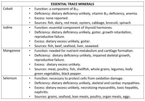 Trace Minerals USA mtm