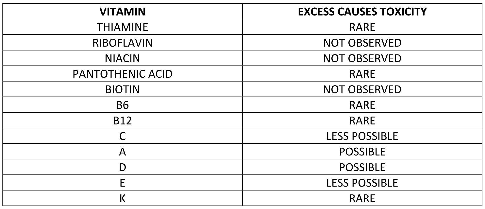Water Soluble vs Fat Soluble Toxicity for PT Blog mtm